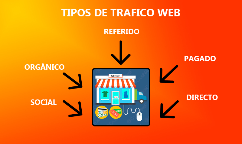 múltiples fuentes de trafico web